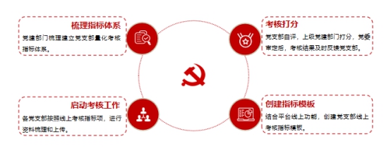 中国石油集团东方地球物理勘探有限责任公司《大型石油企业“智慧党建”创新管理及实践》