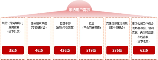 中国石油集团东方地球物理勘探有限责任公司《大型石油企业“智慧党建”创新管理及实践》