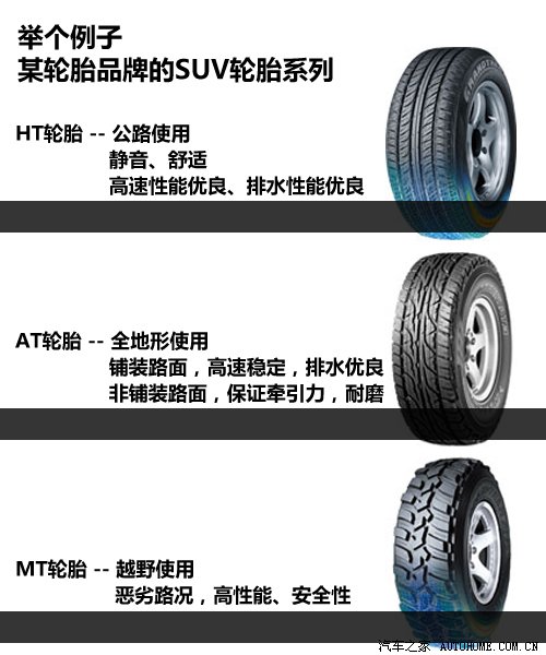 小心穿错鞋！帮您看清轮胎改装的误区 汽车之家