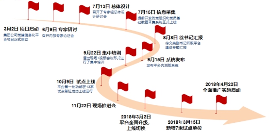 中国石油集团东方地球物理勘探有限责任公司《大型石油企业“智慧党建”创新管理及实践》