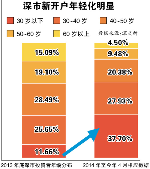 “哟，这么多小同志也来炒股！”（设计对白） 新华社发