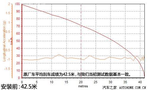 流言终结者(12)弹簧缓冲器有没有用？ 汽车之家