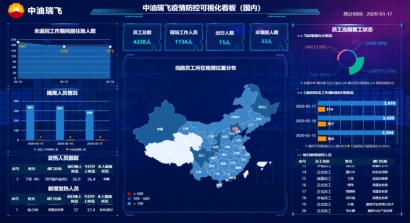 中国石油集团东方地球物理勘探有限责任公司《大型石油企业“智慧党建”创新管理及实践》