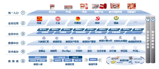 中国石油集团东方地球物理勘探有限责任公司《大型石油企业“智慧党建”创新管理及实践》