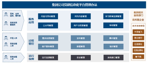 中国石油集团东方地球物理勘探有限责任公司《大型石油企业“智慧党建”创新管理及实践》