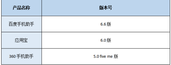 2015安卓手机应用商店年度横评：下载APP哪家强？