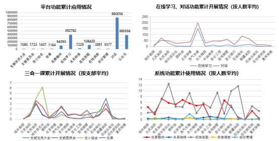 中国石油集团东方地球物理勘探有限责任公司《大型石油企业“智慧党建”创新管理及实践》