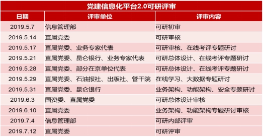 中国石油集团东方地球物理勘探有限责任公司《大型石油企业“智慧党建”创新管理及实践》
